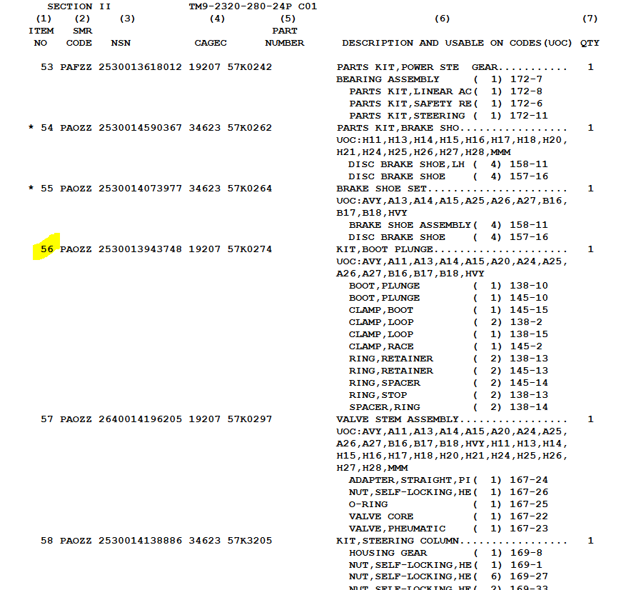 Dust Boot Kit Half Shaft HMMWV